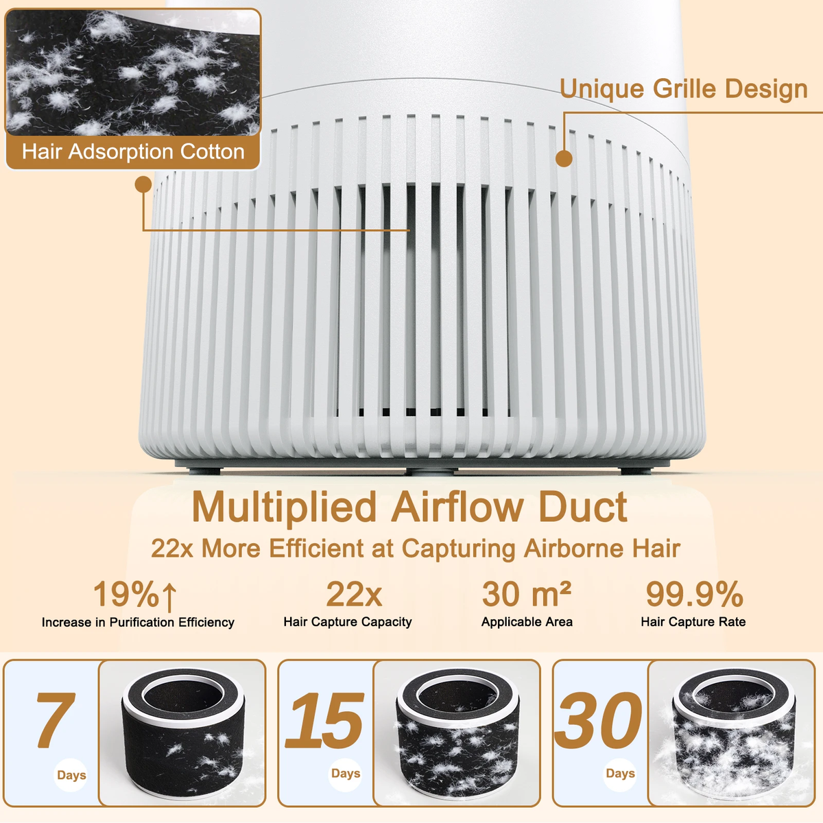 Air Purifier for Bedroom Home App PM2.5 HEPA Air Purifier for Bedroom Living Room for Pet Hair Dust Pollen Odor PJ08