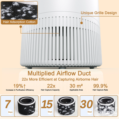Air Purifier for Bedroom Home App PM2.5 HEPA Air Purifier for Bedroom Living Room for Pet Hair Dust Pollen Odor PJ08