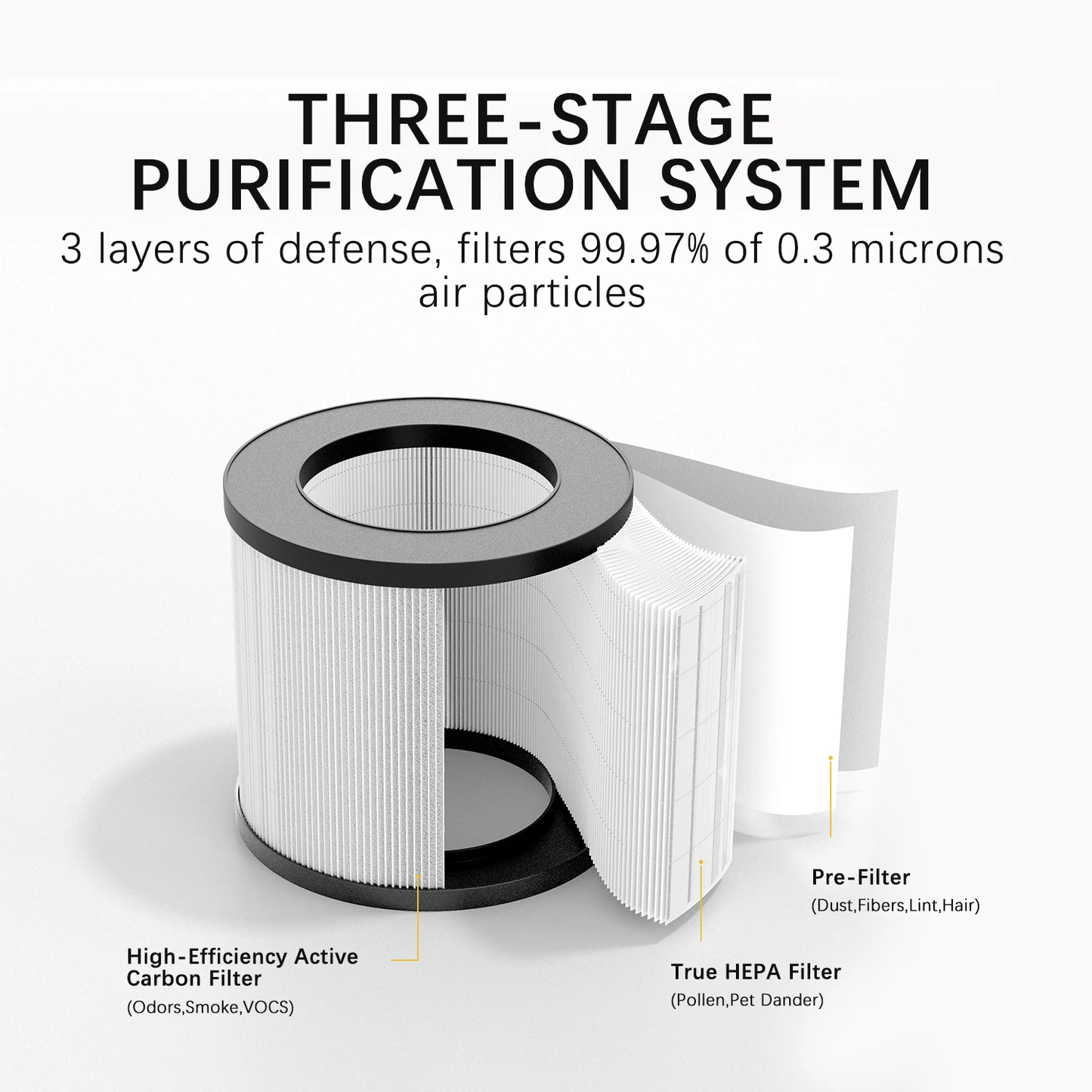 Air Purifier for Bedroom Home App PM2.5 HEPA Air Purifier for Bedroom Living Room for Pet Hair Dust Pollen Odor PJ08
