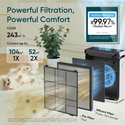 Vital 100S Smart Air Purifier