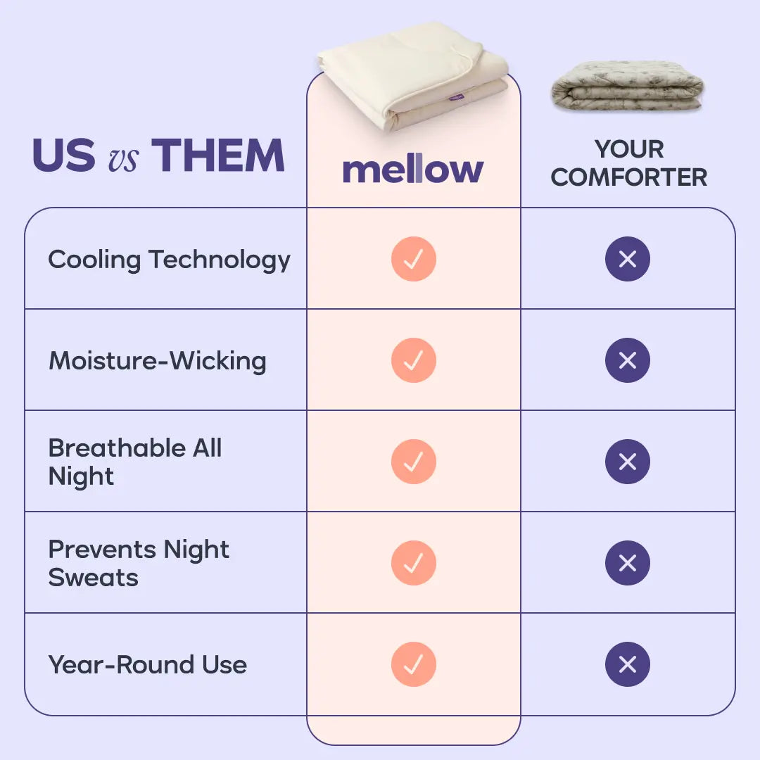 Mellow Sleep | Cloudcool Cooling Comforter - Lightweight Breathable with Dual-Sided Silk Smooth & Cloud Soft Knit for Instant Cool Relief